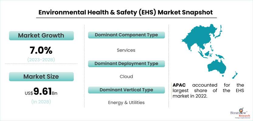 EHS Market Snapshot